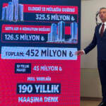 Özgür Özel, Akın Gürlek’in mal varlığını açıkladı: Toplam değeri 452 milyon lira