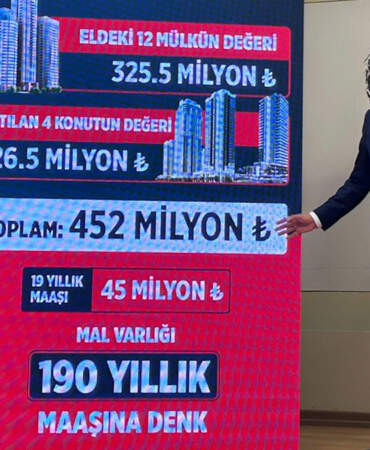 Özgür Özel, Akın Gürlek’in mal varlığını açıkladı: Toplam değeri 452 milyon lira