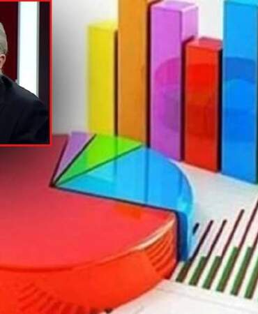 Hakan Bayrakçı’dan ezber bozan anket çıkışı: Muhalefetin 3-4 puanı anketlere yansımıyor