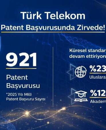 Türk Telekom 921 patentle zirvede: Teknoloji üreten ve ihraç eden Türkiye vizyonu büyüyor