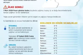 Soğuk Hava ve Kar Beklentisi