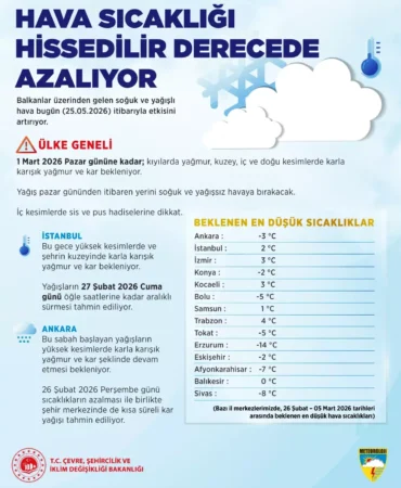 Soğuk Hava ve Kar Beklentisi