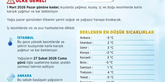 Soğuk Hava ve Kar Beklentisi