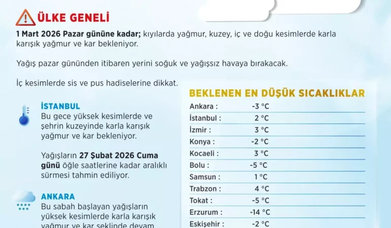 Soğuk Hava ve Kar Beklentisi
