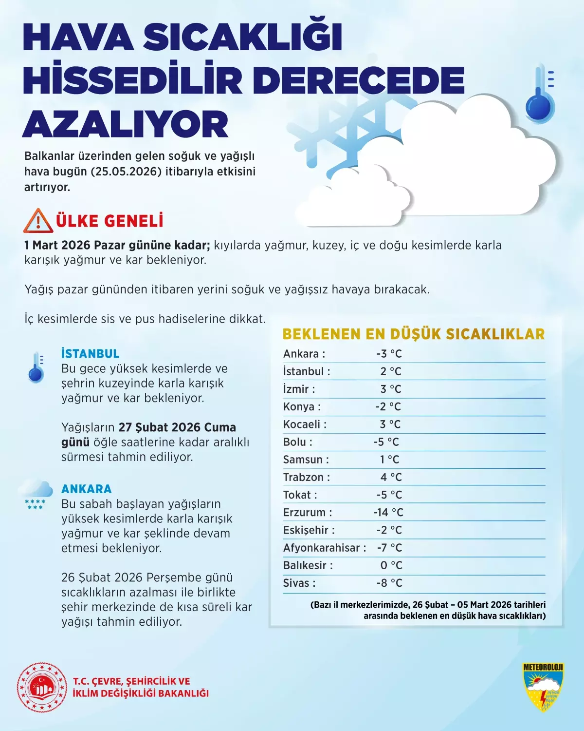 Soğuk Hava ve Kar Beklentisi