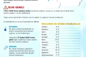 Soğuk Hava ve Kar Uyarısı!