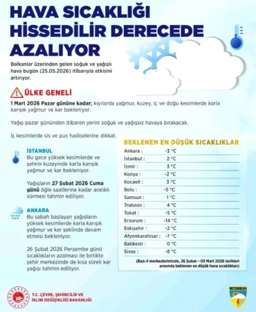 Soğuk Hava ve Kar Uyarısı!