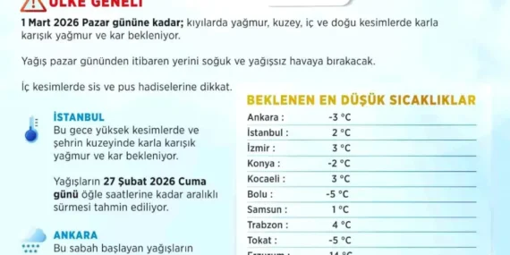 Soğuk Hava ve Kar Uyarısı!