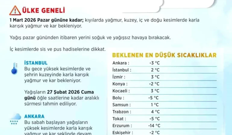 Soğuk Hava ve Kar Uyarısı!