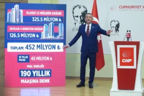 Özgür Özel’den İmamoğlu ve Gürlek’e Eleştiriler