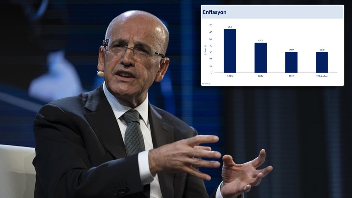 Bakan Şimşek’ten enflasyon sonrası kritik mesaj: Savaşa karşı ‘eşel mobil’ kalkanı devreye alınıyor
