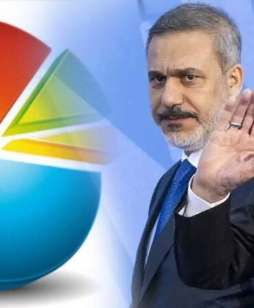 Anketlerde 13 yıllık trend tersine döndü: İktidarın Ortadoğu politikasına onay