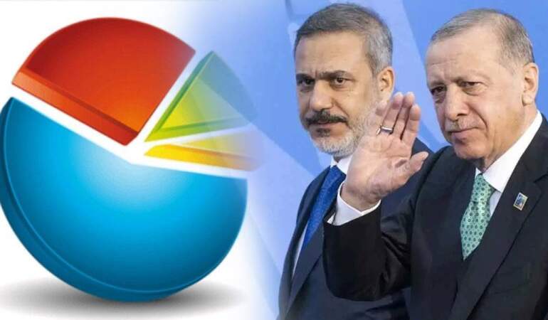 Anketlerde 13 yıllık trend tersine döndü: İktidarın Ortadoğu politikasına onay