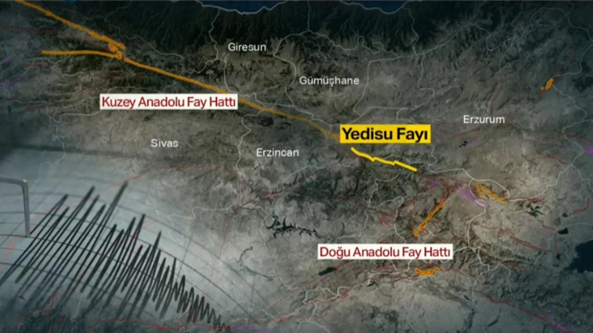“Kırılmak üzere” denilen ‘Yedisu Fayı’ için uyarı: 150 kilometrelik alan ve 7 şehir etkilenecek