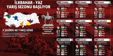 At Yarışları Sezonu Başlıyor