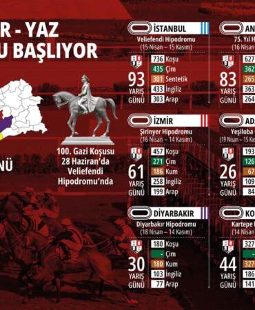 At Yarışları Sezonu Başlıyor