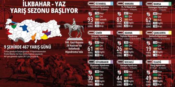 At Yarışları Sezonu Başlıyor