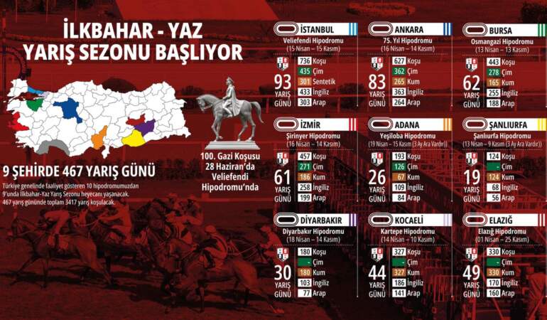 At Yarışları Sezonu Başlıyor