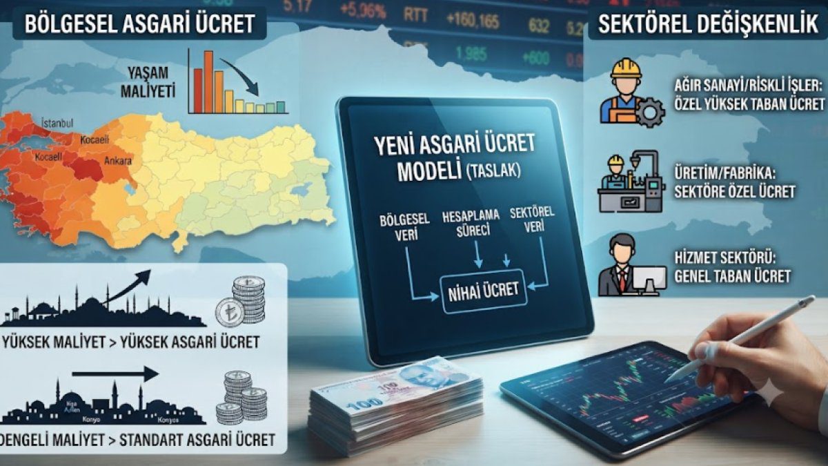 Asgari ücrette devrim niteliğinde değişiklik: Hangi şehirde ne kadar ödenecek, yeni formül kimleri kapsıyor?
