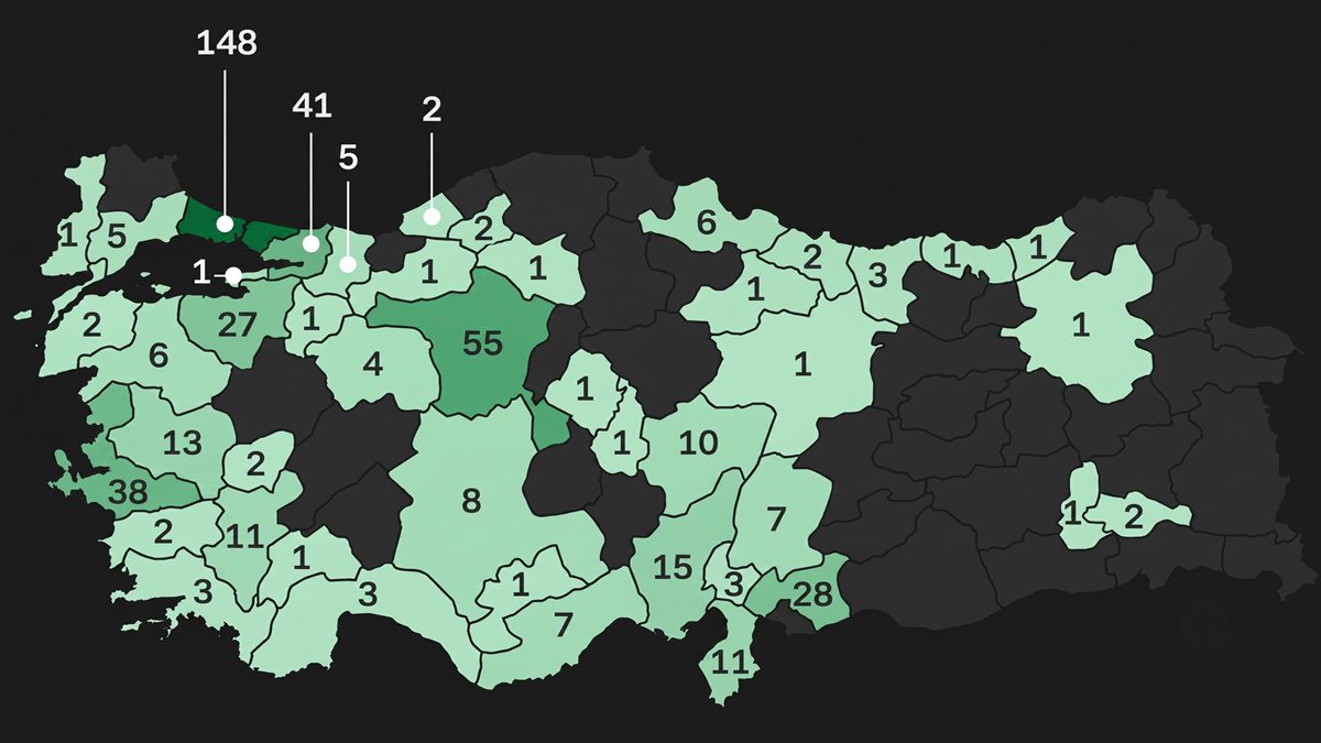 Anadolu sanayisinin acı gerçeği: Üretim devlerinin yarısından fazlası sadece üç metropolde